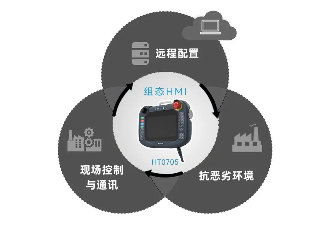 911香蕉视频网站組態HMI